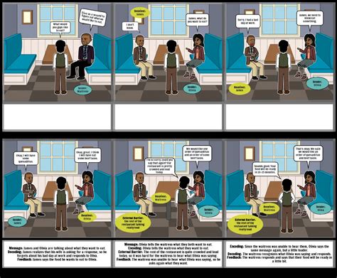 Image result for Waiter Script