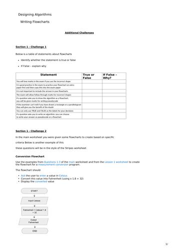 Image result for Flowchart Symbols GCSE OCR Computer Science