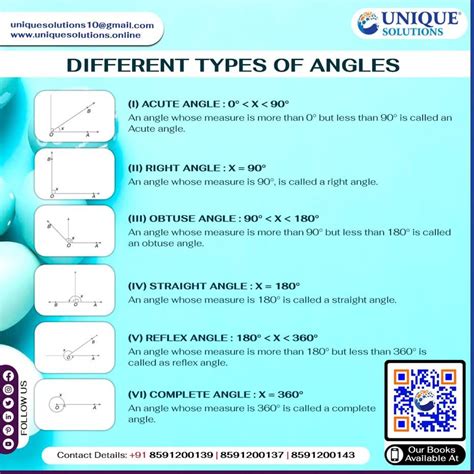 Image result for 6 Different Types of Angles