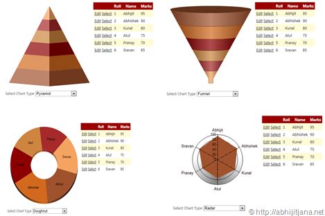 Asp.net SQL Chart 的图像结果