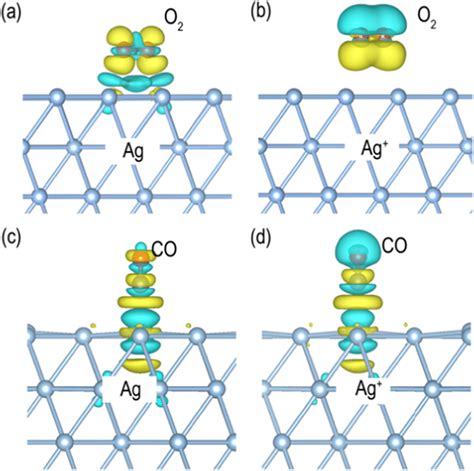 Image result for Balancing the Coeffiecient AG O2