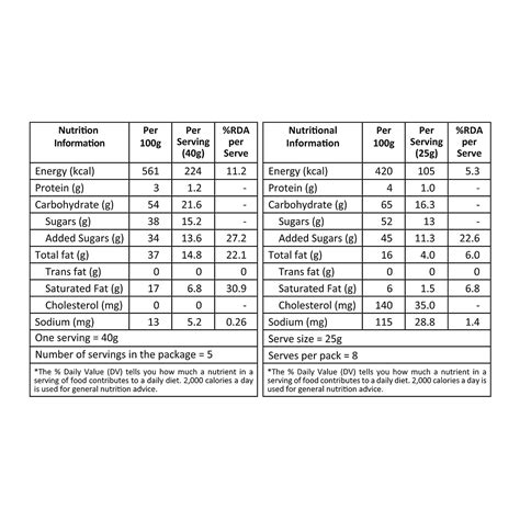Buy Irresistible Mysore Pak Signature & Dharwad Peda | Free Delivery ...