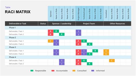 Raci Matrix Examples 的图像结果