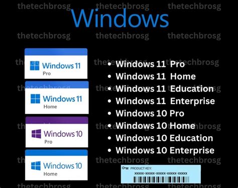 Image result for Cheapest Windows Key