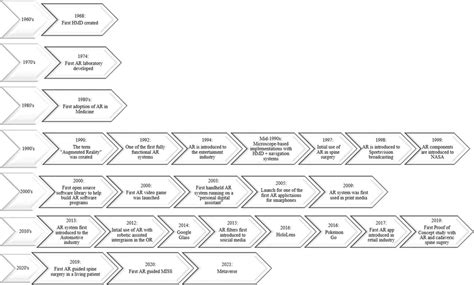 Augmented Reality Timeline 的图像结果