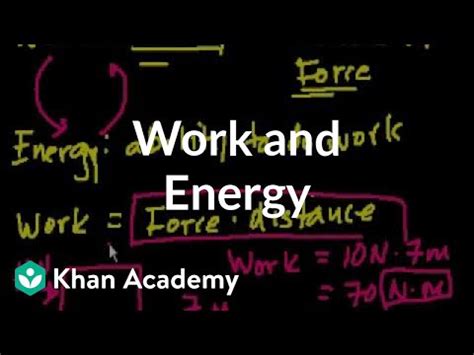 Screencast Example 的图像结果