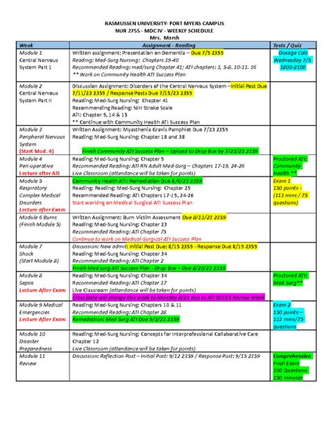 MDC IV Schedule - RASMUSSEN UNIVERSITY- FORT MYERS CAMPUS NUR 2755 ...