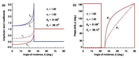 Phase Shift of a Function Reflection 的图像结果