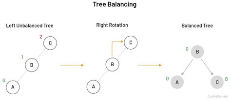 Recover Binary Search Tree Java 的图像结果