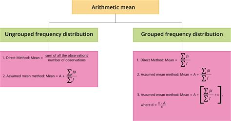 Mindmap — lesson. Mathematics State Board, Class 9.