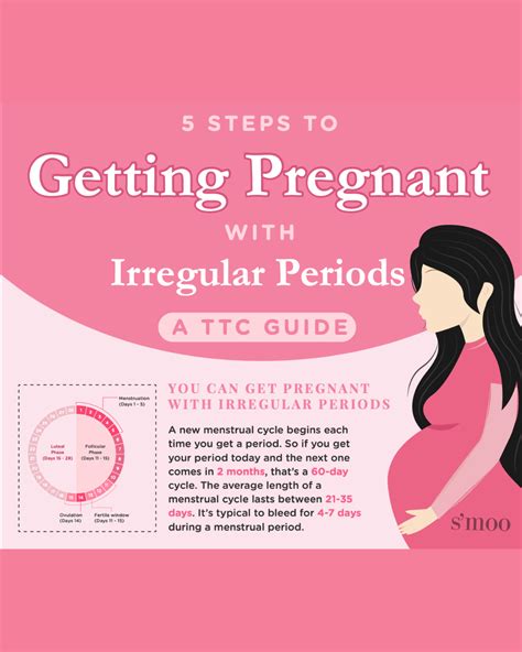 5 steps to getting pregnant with irregular periods a ttc guide – Artofit
