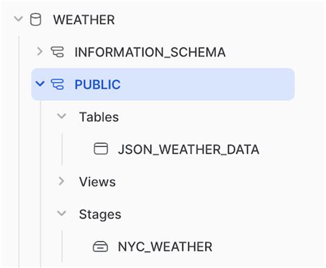 Image result for Snowflake Tutorial for Beginners Hindi