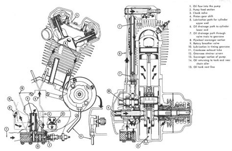 Shovelhead Exploded-View 的图像结果