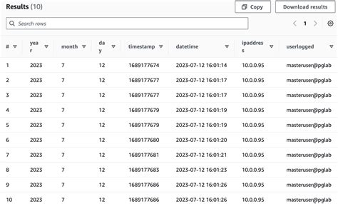 Image result for How Amazon Retrieve Data From Database