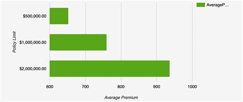 Image result for Liability Insurance Coverage Cost