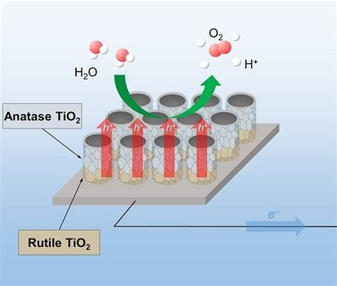 Radiative and Non-Radiative Recombination Pathways in Mixed-Phase TiO2 ...