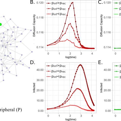Image result for Diffusion Capacity Ranges