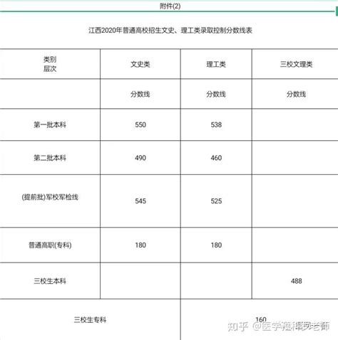 2022江苏新高考志愿填报图解_高三网