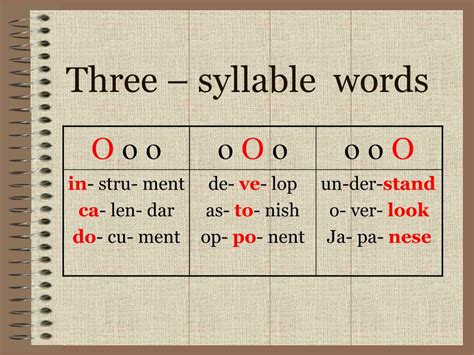 PPT - How words work. Syllables and word stress . PowerPoint ...