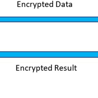 Image result for Multi-Key Homomorphic Encryption
