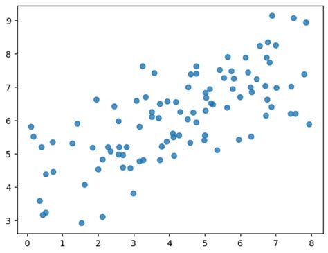 Image result for Bayesian Linear Regression Python