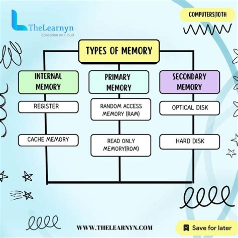 Memory Cell Types 的图像结果