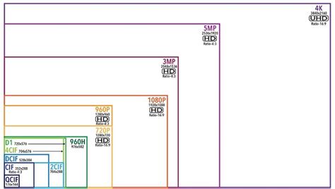 Image result for Common Intermediate Format