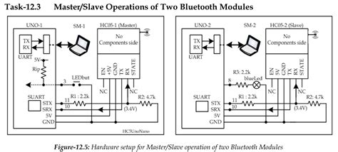 Image result for Arduino HC 05 at Commands