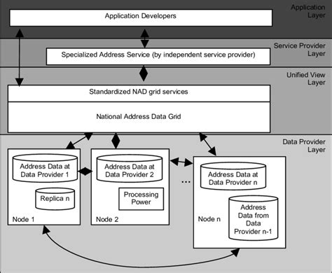 Address Database 的图像结果