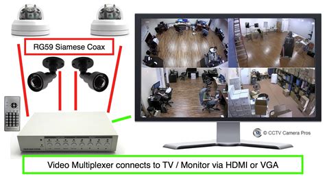CCTV Kits | IP Cameras | CCTV Systems | HD CCTV Kits | BiTS CCTV