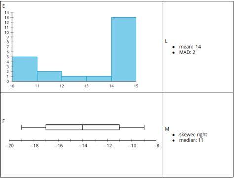 Image result for Comparing Distributions