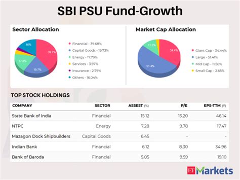 5 top performing mutual funds of 2022 and their top bets - Freedom of ...