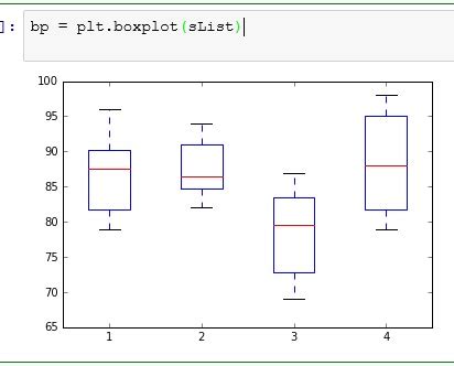 Image result for Python Box Whisker Plot Year Month