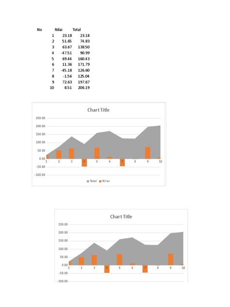 Image result for Graph Used in Testing