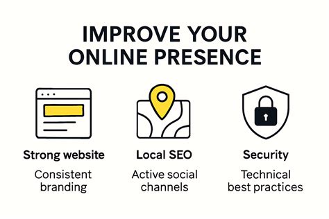 Improving Online Presence: Top Strategies for 2025 Success