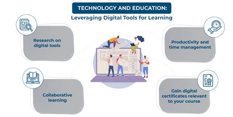 Learning Technology Tools 的图像结果