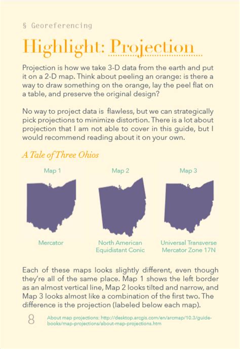 Image result for Digitizing a Map