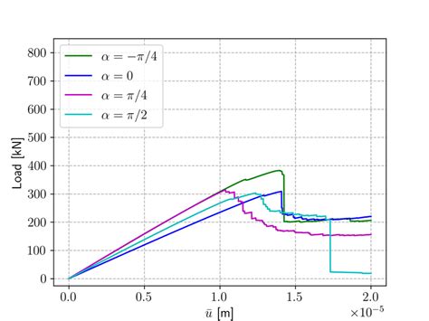 Deflection Equation Triangle Load 的图像结果