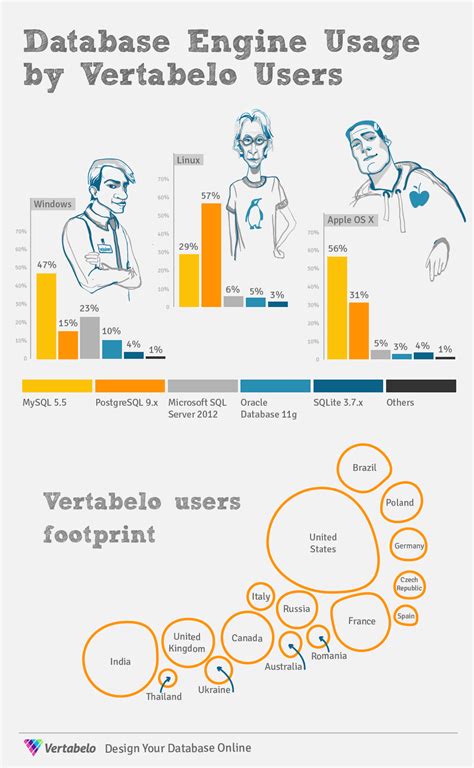 Database Engine 的图像结果
