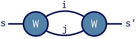 Tensor Contraction Examples 的图像结果