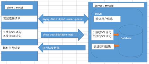 MySQL核心基础（一）之数据库介绍_zhao582059960的博客-CSDN博客