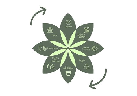 Image result for Compot Logo