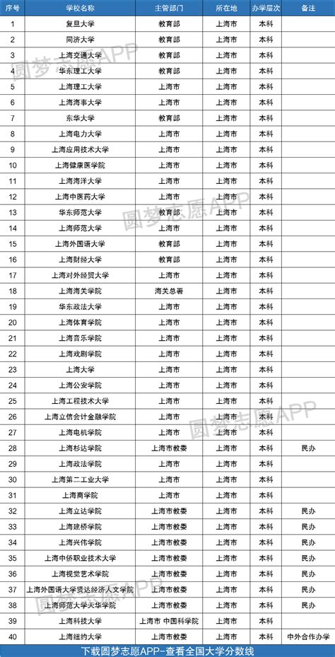 2021上海高考等级考划分比例，上海高考等级考分析_上海爱智康