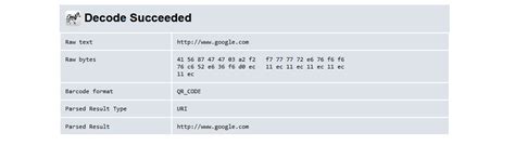 Image result for Java QR Code