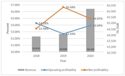 Image result for Operating Profitability