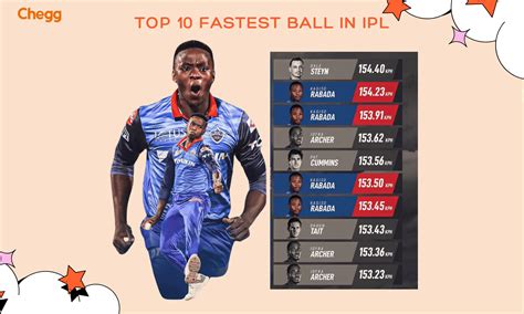 Fastest Ball In Cricket History Of India at Thomas Nickell blog