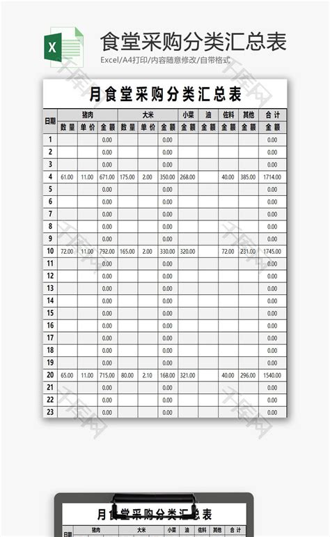 全面餐饮采购表格Excel模板下载_熊猫办公