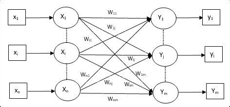 Image result for Learning Vector Quantization