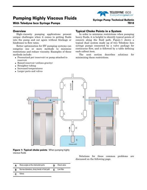 Image result for Pumping Viscous Fluids