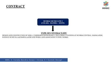 design management | CEPT - Portfolio